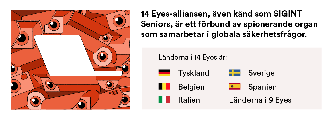 Länderna i Fourteen Eyes