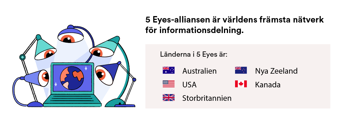 Länderna i Five Eyes.