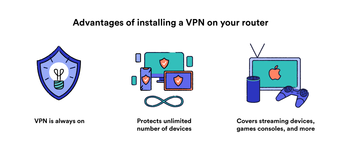 Three main advantages of using a VPN on a router