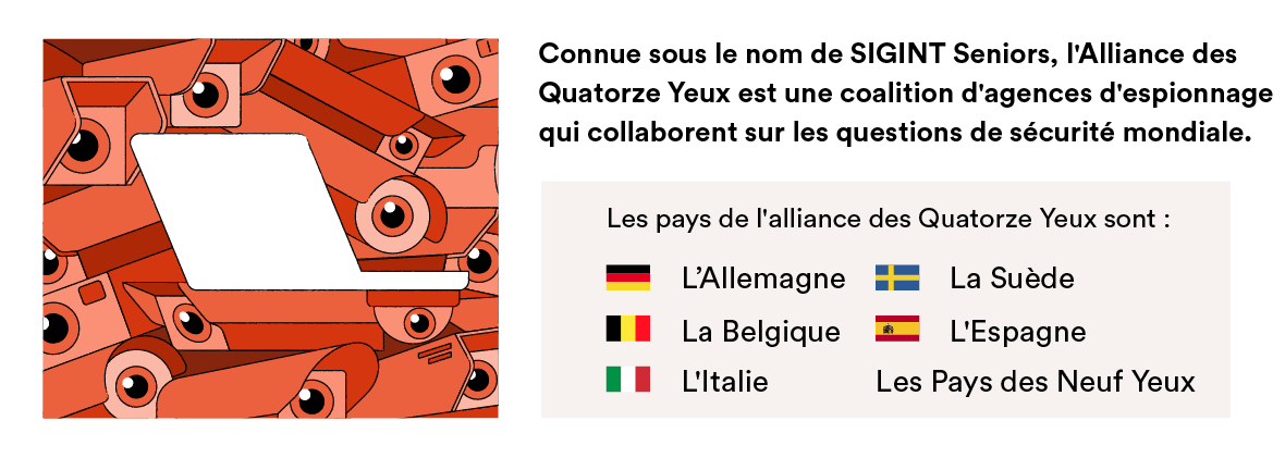 Les pays des quatorze yeux