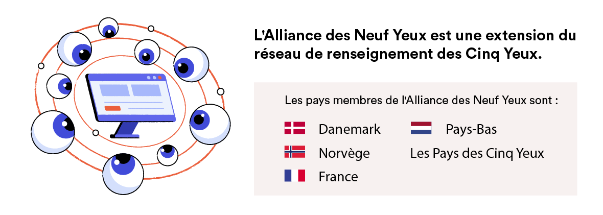 Les pays des neuf yeux