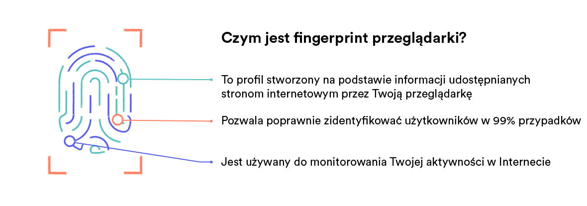 Odcisk kciuka, demonstrujący „zbieranie odcisków palców” przez przeglądarkę.