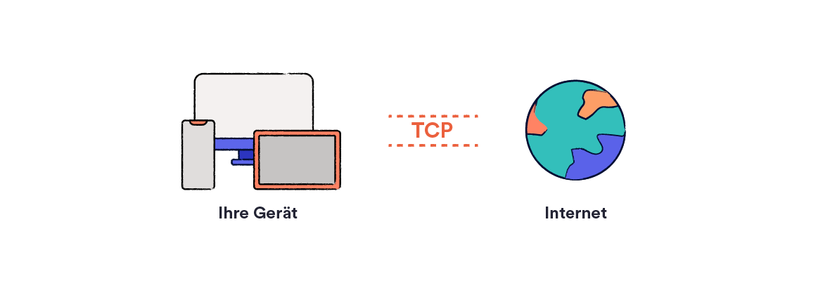 Diagramm des TCP-Verkehrs