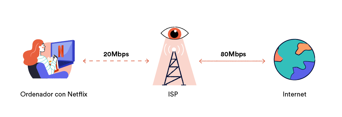 Una conexión a Netflix limitada