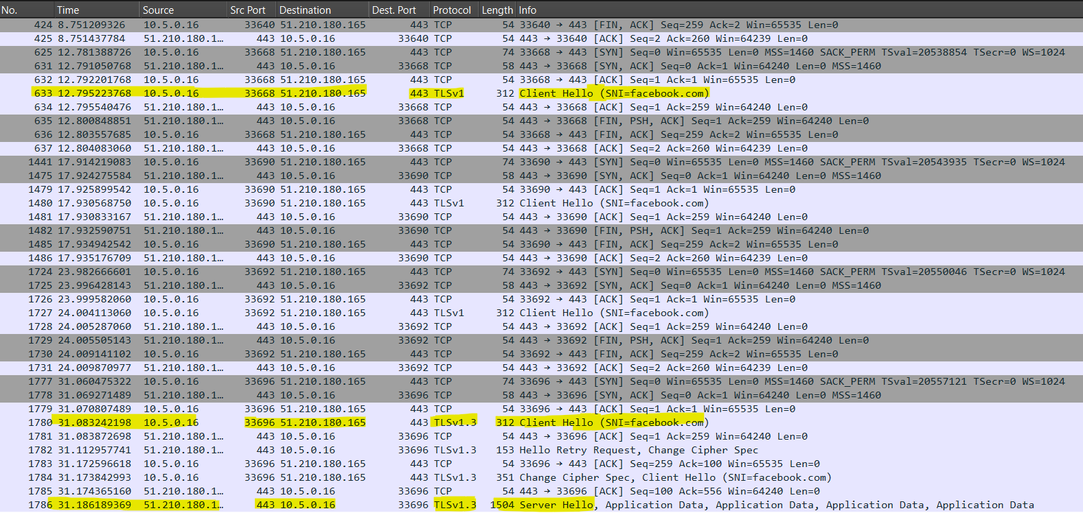 Screenshot of the attempted use of TLSv1 by HTTP Injector (SSH/UDP/DNS) VPN Android app