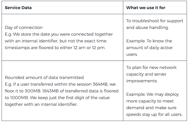 Trecho da política de privacidade do HideMyAss, que descreve a política de privacidade de zero log do HMA.