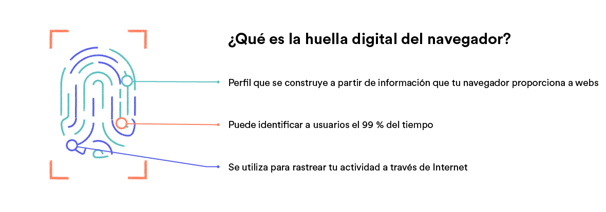 Explicación sobre qué es una huella digital 