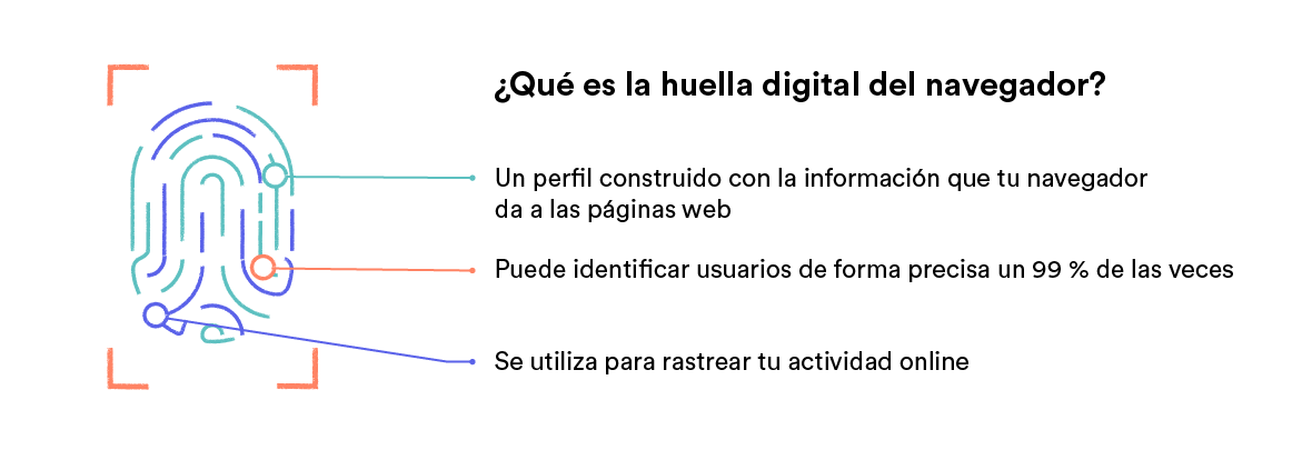 Imagen de una huella digital que explica la huella digital del navegador.