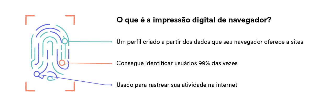 Ilustração de uma impressão digital, demonstrando a impressão digital do navegador.