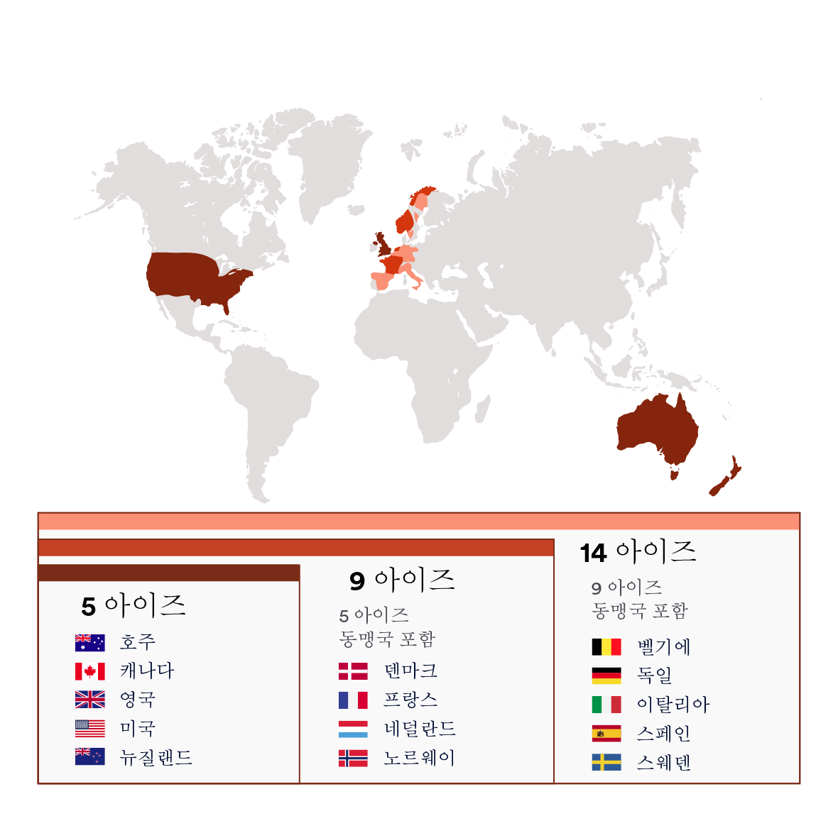 5, 9, 14 아이즈 동맹국 지도