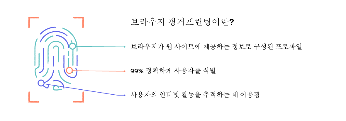 브라우저 지문 인식을 보여주는 지문 그림.