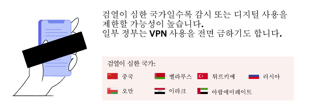 가장 엄격한 검열 국가