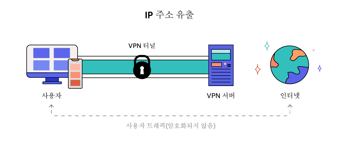 IP 주소 유출 도식화