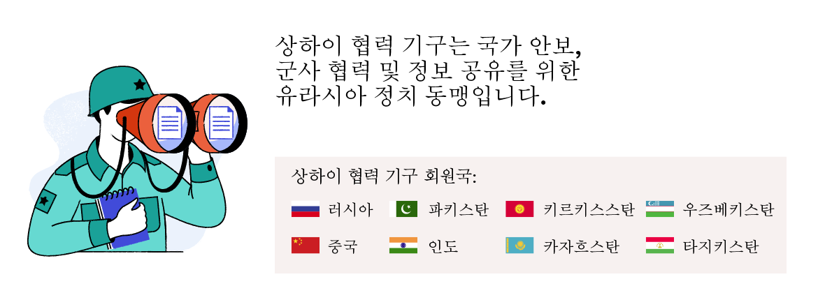 상하이 협력 기구 회원국