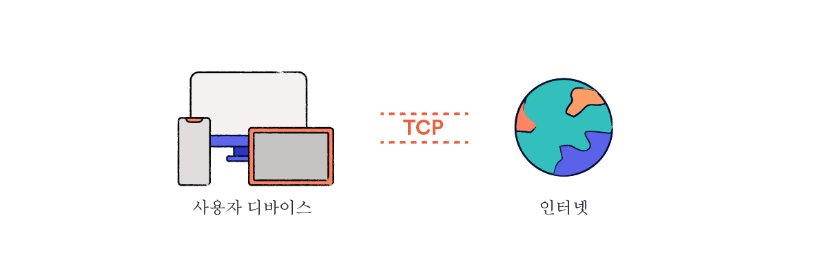 TCP 트래픽 도식화