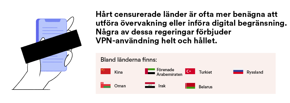 De mest censurerade länderna