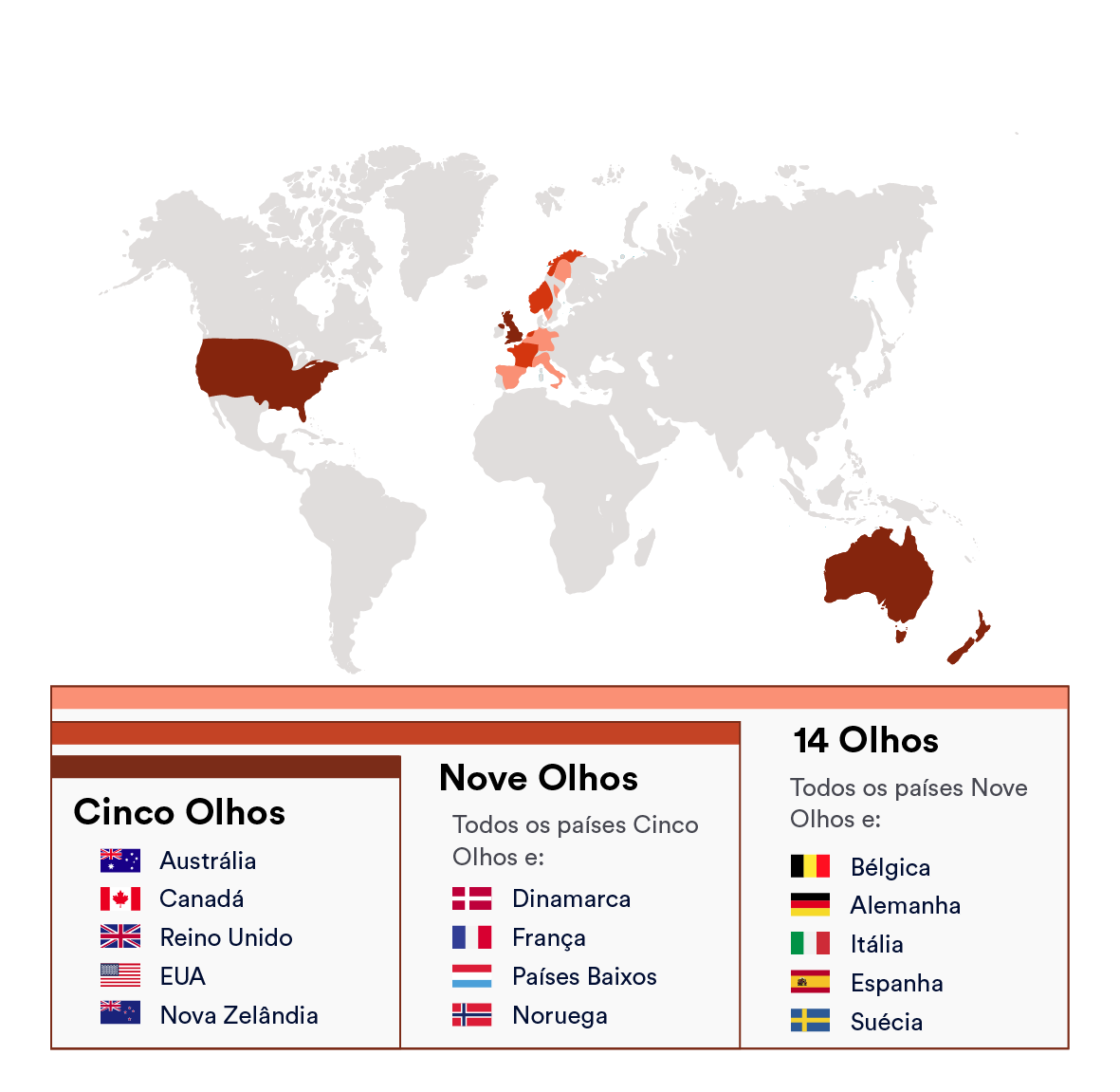 Mapa dos países de cinco olhos, nove olhos e quatorze olhos.