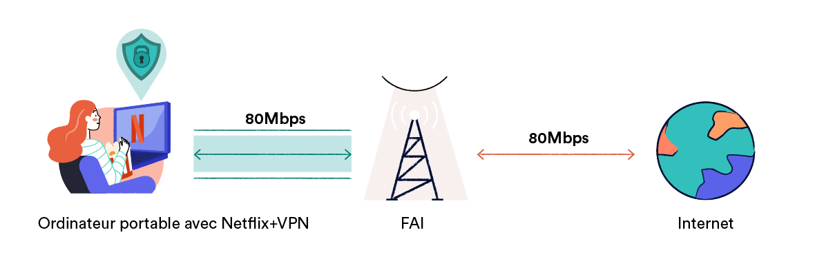 Un VPN pour mettre fin à la censure sur Internet