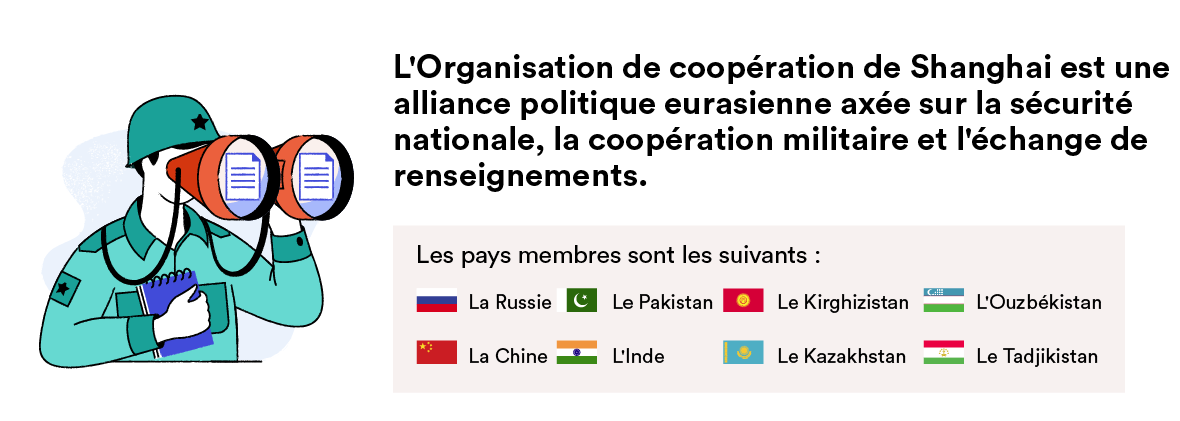 Les pays de l'Organisation de coopération de Shanghai