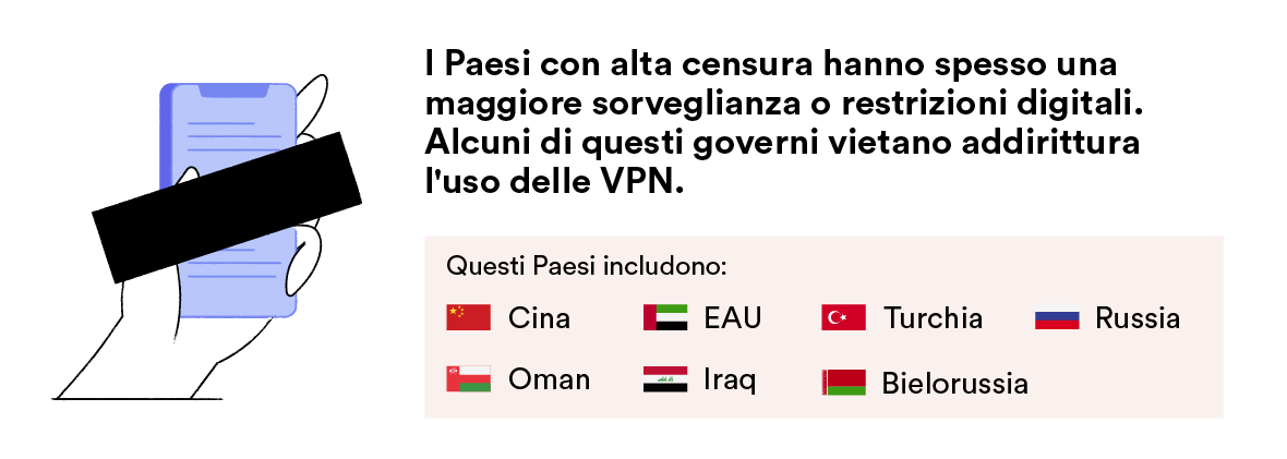 I paesi con la più elevata limitazione delle libertà personali