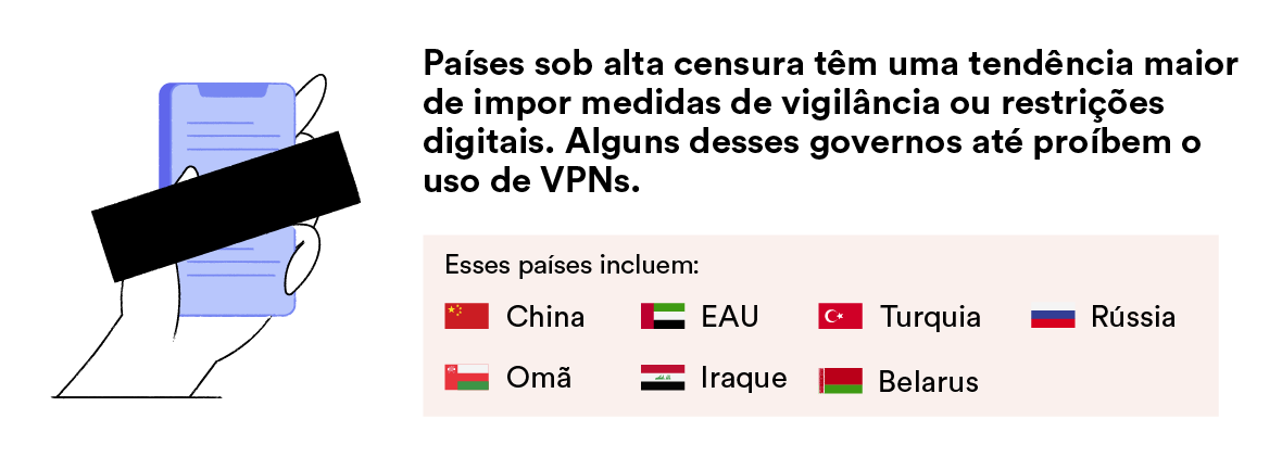 Os países de maior censura