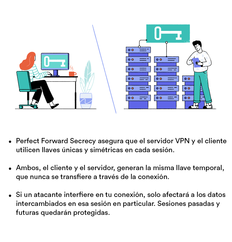 Imagen de un cliente y un servidor VPN en habitaciones separadas que generan la misma clave temporal para cifrar su sesión