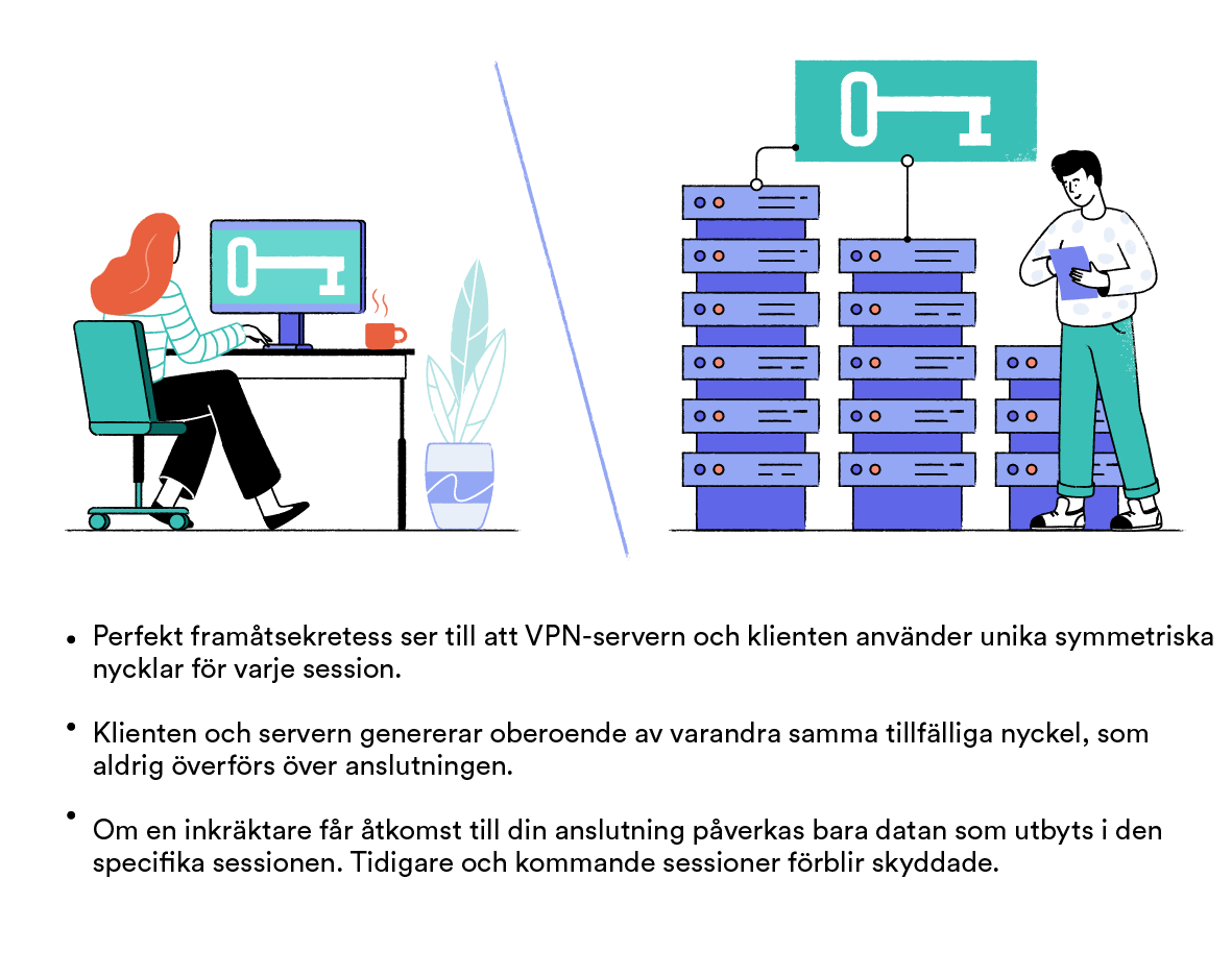 bild på en VPN-klient och VPN-server i separata rum som båda genererar samma tillfälliga nyckel för att kryptera sessionen