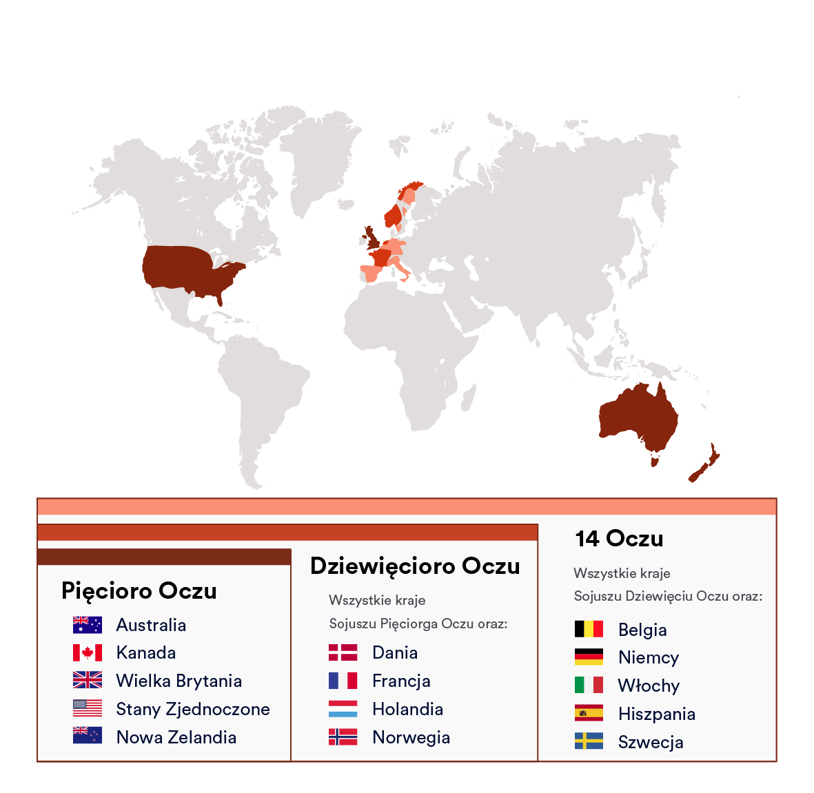 Mapa państwa sojuszy Five Eyes, Nine Eyes i Fourteen Eyes.