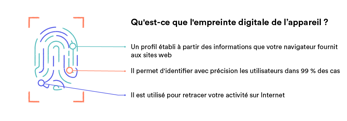 Empreinte du navigateur (Thumbprint).