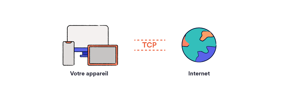 Schéma du trafic TCP