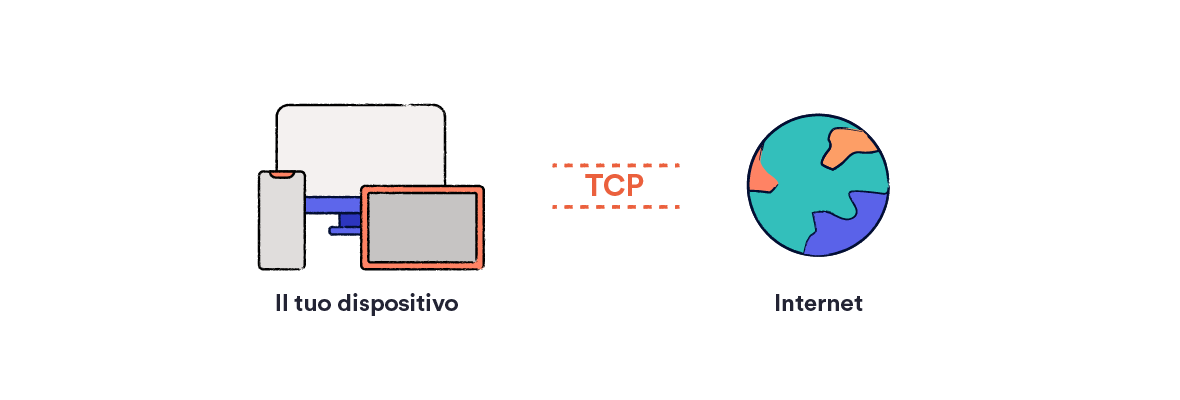 Diagramma del traffico TCP