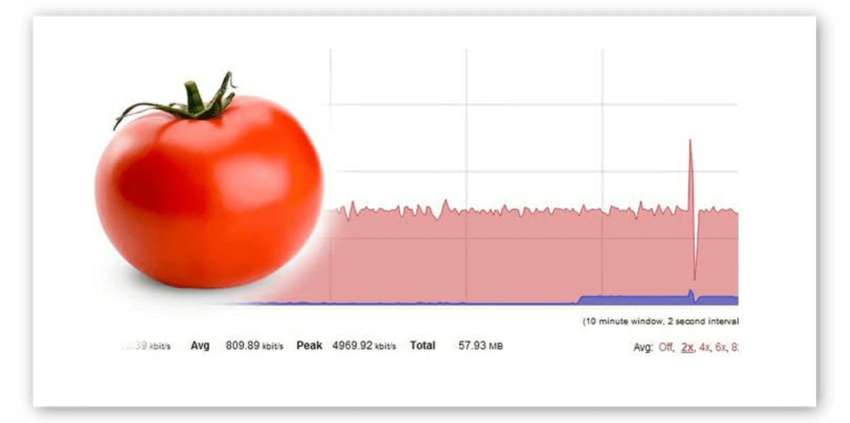 Firmware Tomato para roteadores de VPN