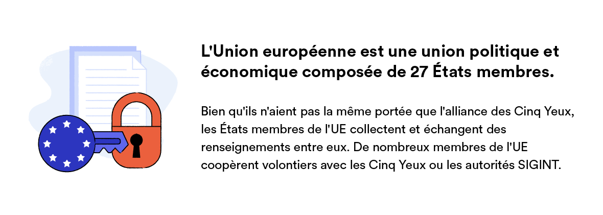 L'explication sur l'Union européenne