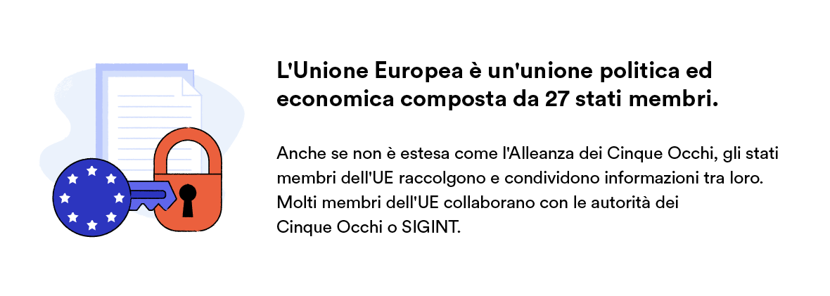 Spiegazione dell’Unione Europea