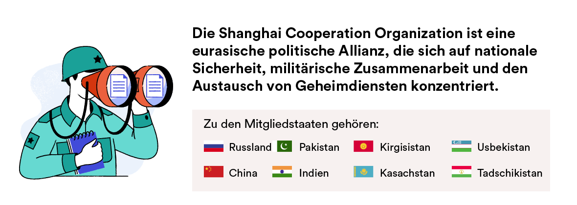 Die Länder der Shanghaier Organisation für Zusammenarbeit