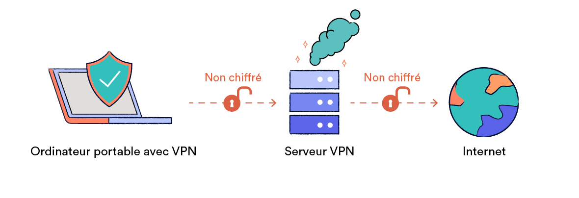 Exemple de ce qui se passe en cas de défaillance d'un kill switch