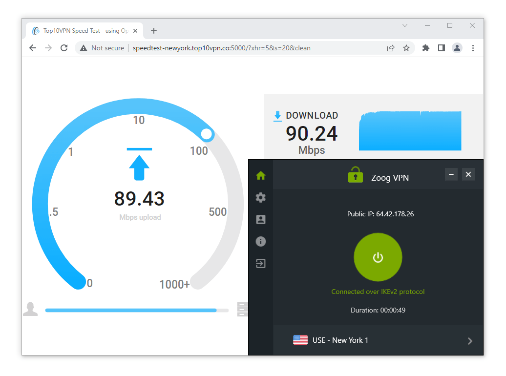 Test de vitesse avec ZoogVPN connecté à un serveur à New York. 