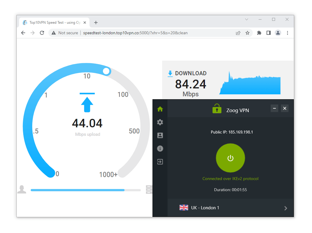 Test prędkości ZoogVPN Free.