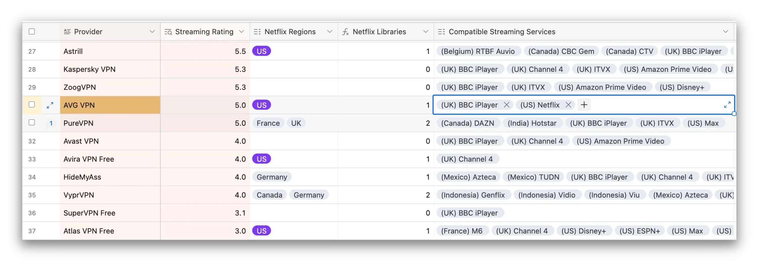 Top10VPN Streaming Data Spreadsheet