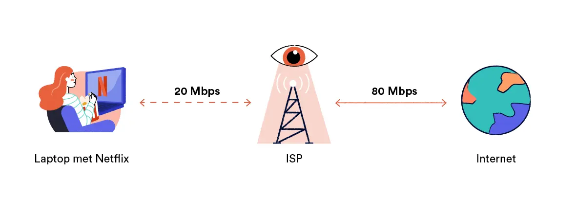 A throttled Netflix connection