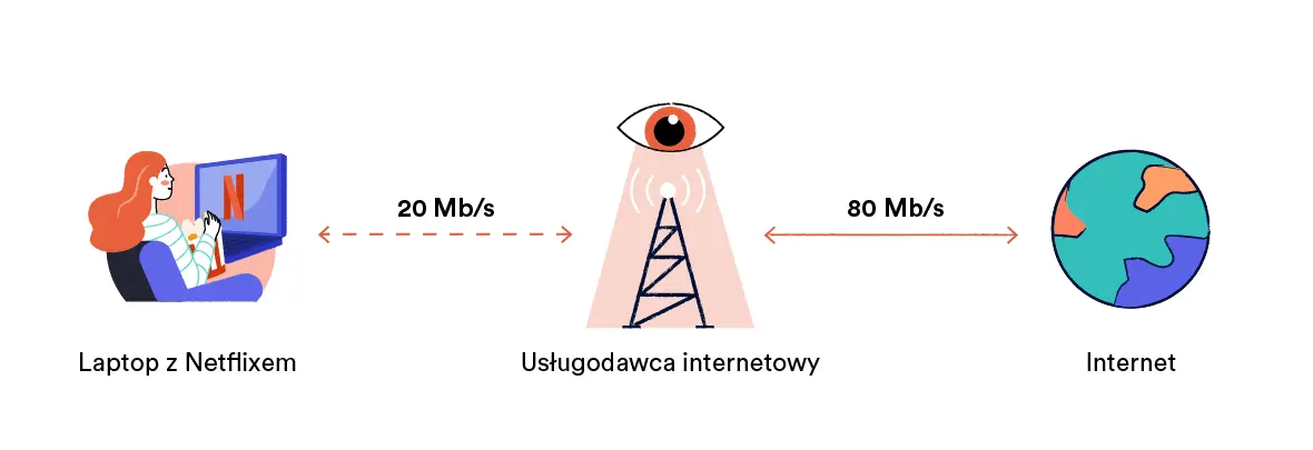 Ograniczone połączenie z Netflixem