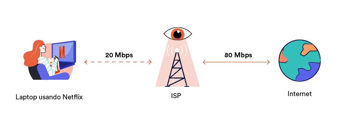 Uma conexão Netflix limitada
