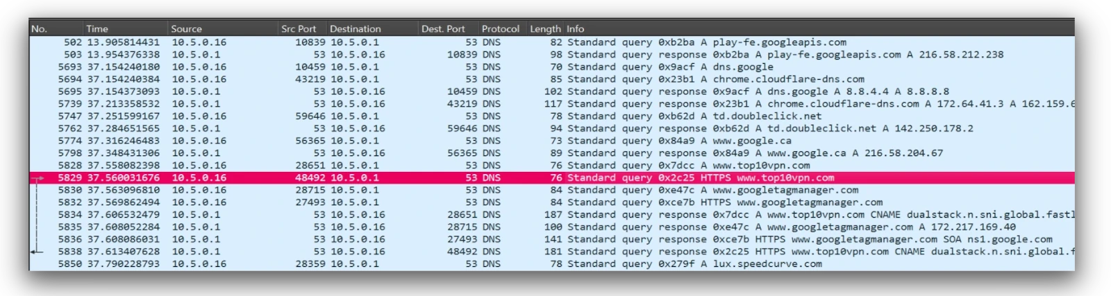 Wireshark screenshot of network traffic capture from Private VPN showing DNS requests leaking outside the tunnel