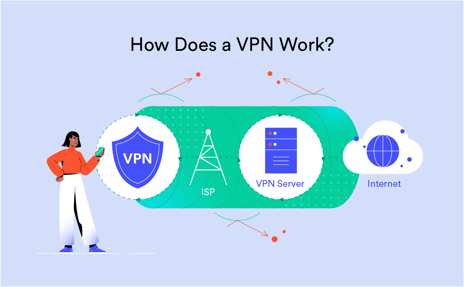 How does a VPN work illustration