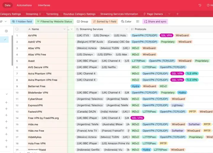 Il nostro database che mostra i dati dei test sulle VPN, compreso l'accesso ai servizi di streaming e i protocolli VPN disponibili
