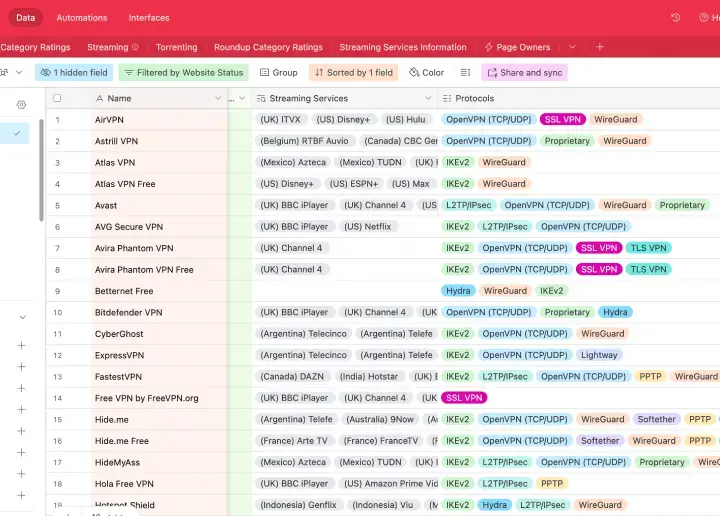 Our database showing VPN test data including streaming service access and available VPN protocols